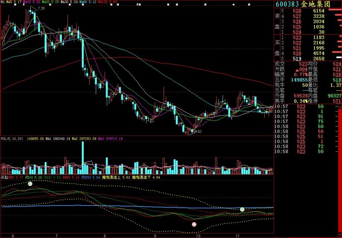 大智慧笑脸副图源码