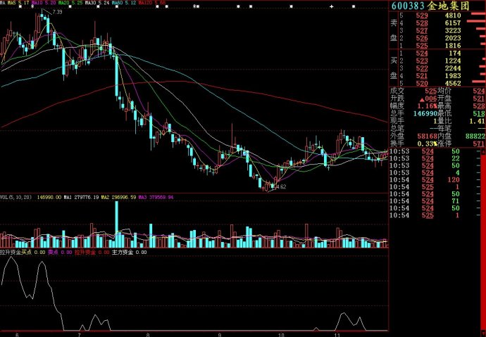 大智慧拉升资金副图源码