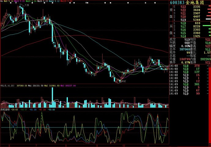 大智慧投机指标副图源码