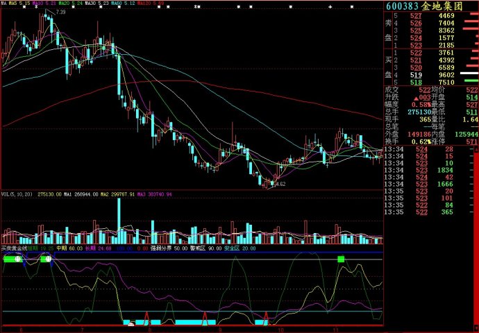 大智慧买卖黄金线副图源码