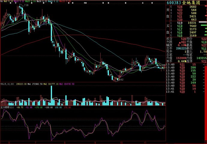 大智慧主力极限副图源码