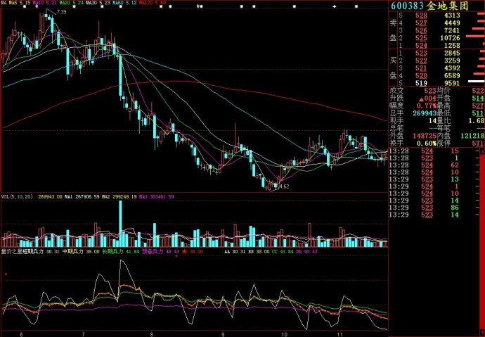 大智慧量价之星副图源码