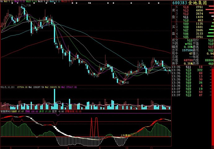 大智慧原码副图
