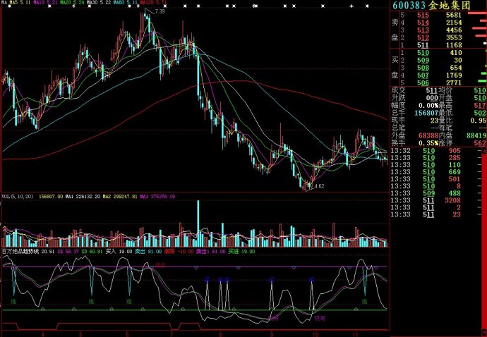 大智慧百万绝品副图