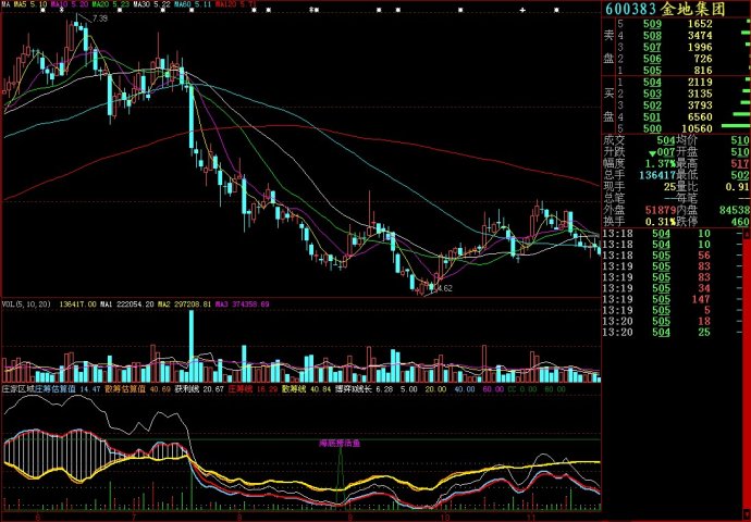 大智慧庄家区域副图源码