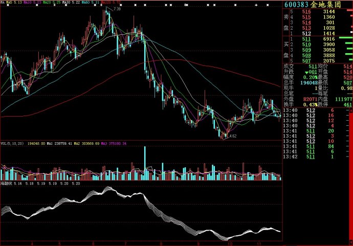 大智慧海融线副图源码