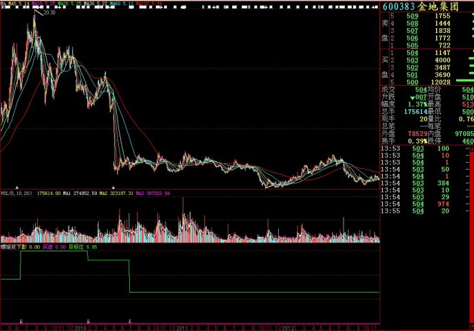 大智慧螺旋浆副图源码