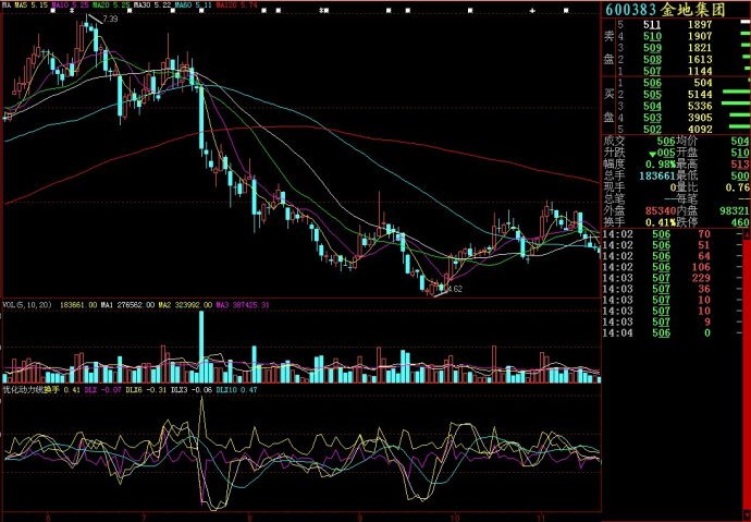 大智慧优化动力线副图源码