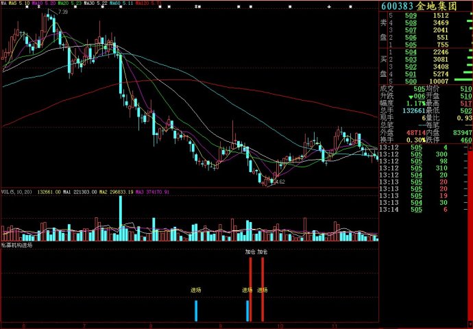 大智慧私募机构进场副图源码