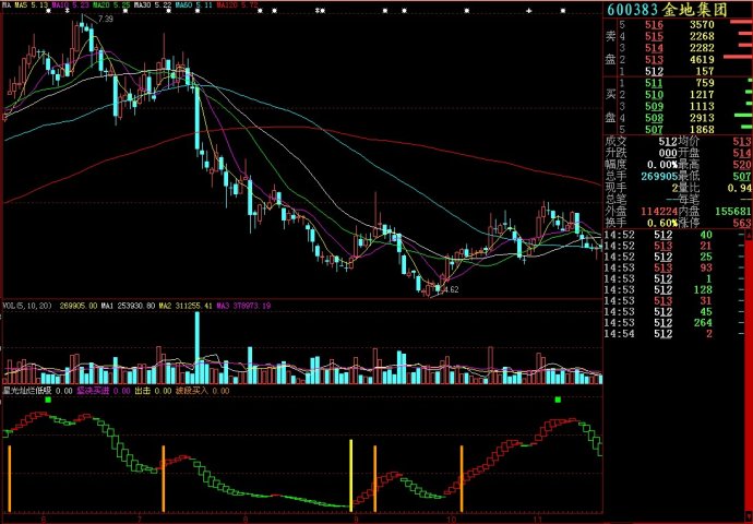 大智慧星光灿烂副图源码