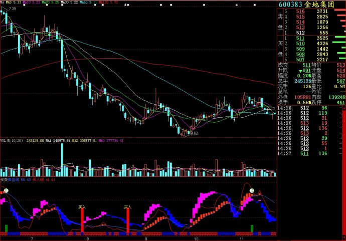大智慧买卖副图源码