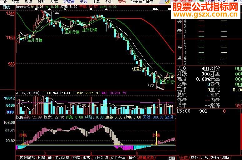大智慧指标公式精确买卖（源码主图）