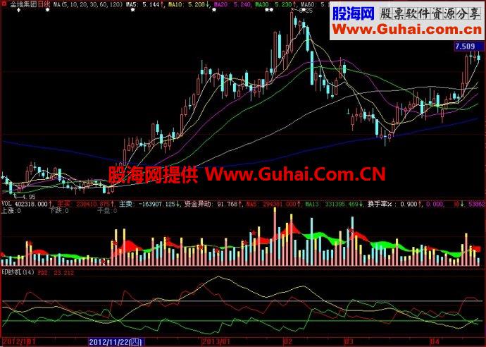 大智慧印钞机副图指标