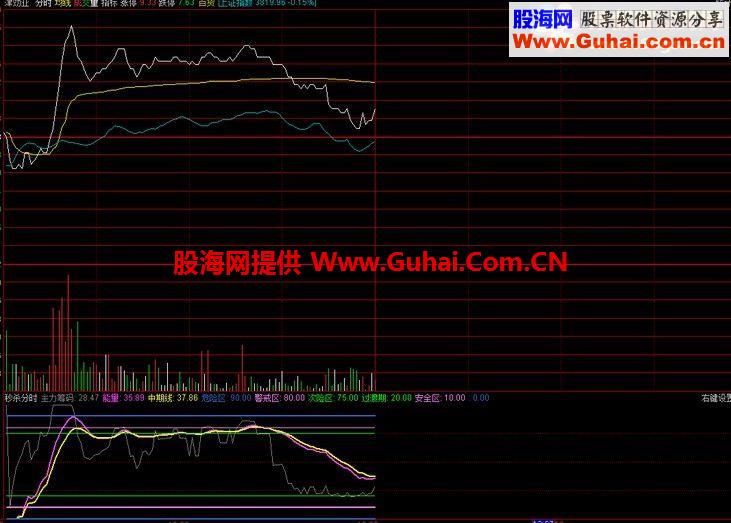 通达信一周三个三 十周翻一翻指标公式