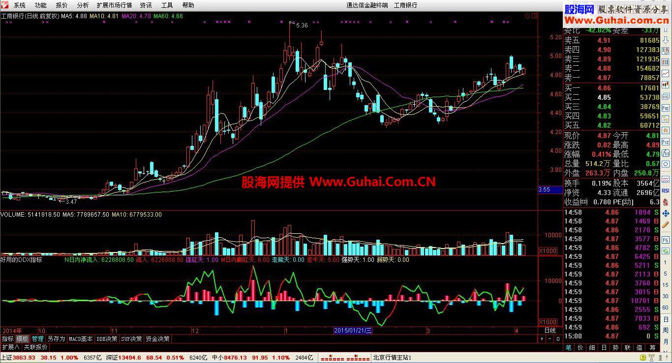 通达信好用的DDX指标公式
