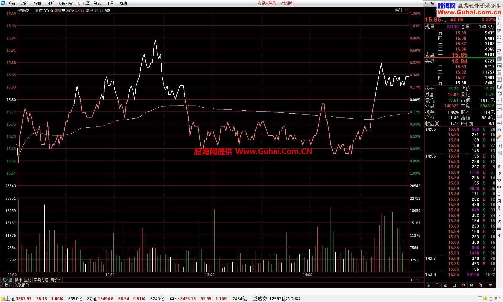 通达信【分时主图】在分时图上用颜色标识当前价和5日10日均线的关系