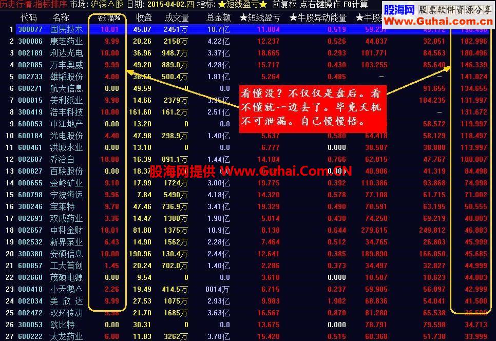 通达信独醉买卖比资金排序源码