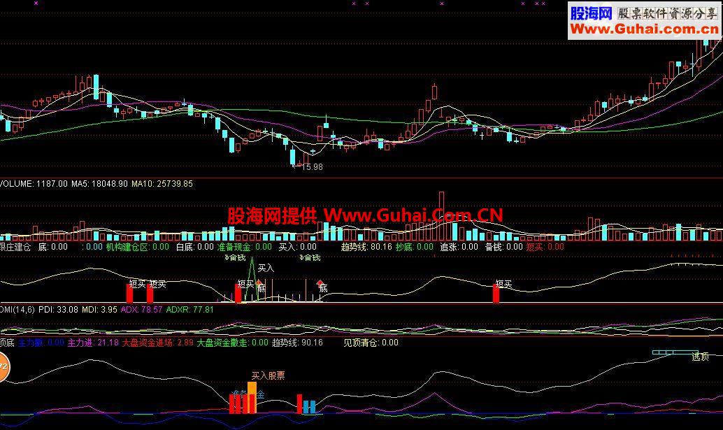 通达信精准顶底买卖指标公式