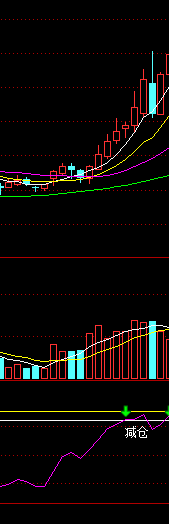 通达信趋势线逃顶副图指标