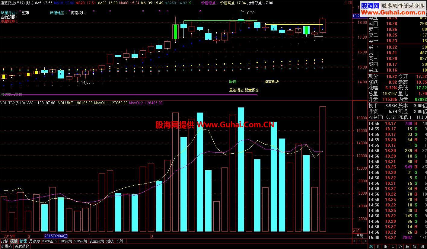通达信超实用主图指标公式