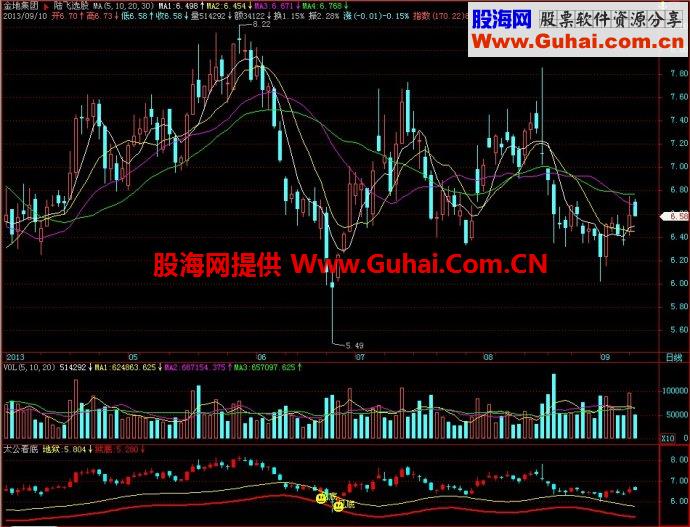 飞狐太公看底副图指标