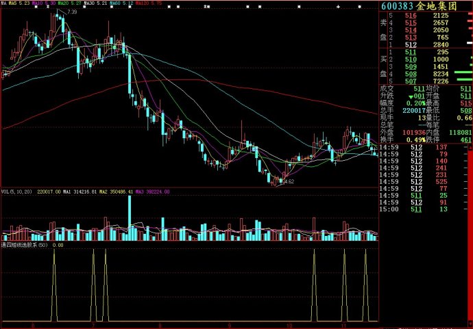 大智慧通四短线选股系副图源码