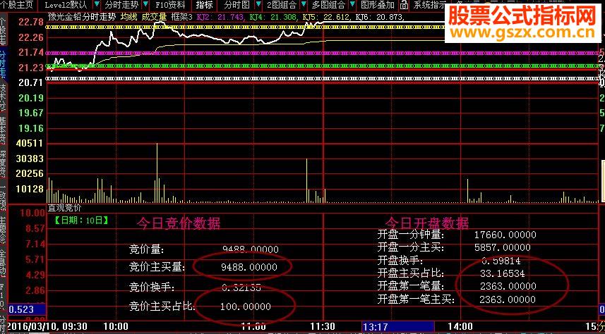 大智慧直观竟价指标分时副图贴图透过竟价数据抓涨停
