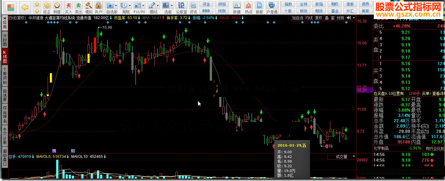 同花顺大道至简均线系统指标公式