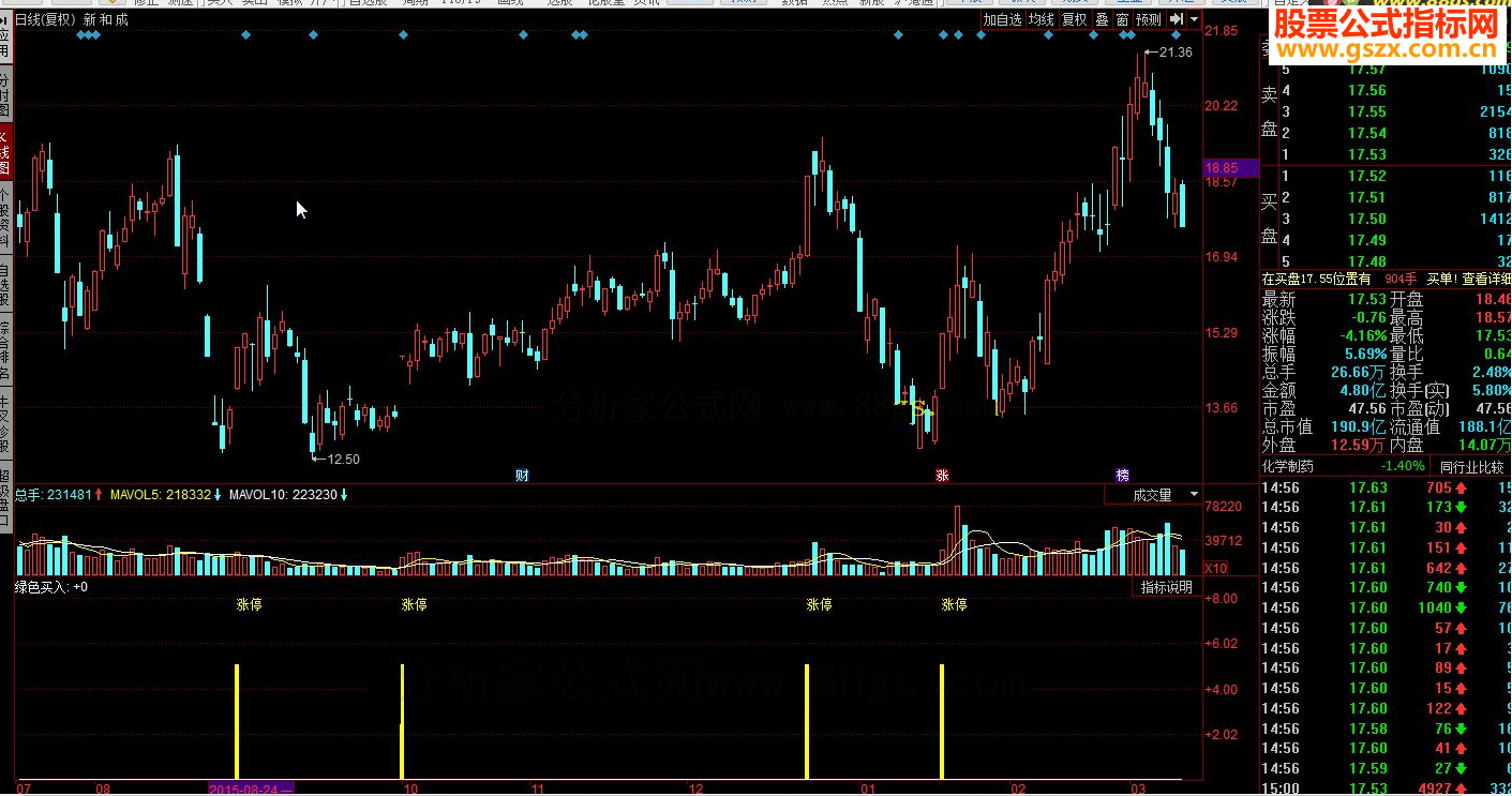 同花顺大道至简回马枪