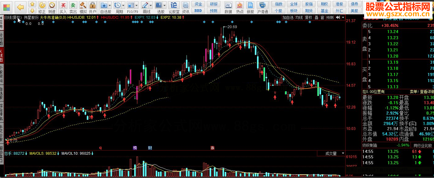 同花顺大牛市准确源码