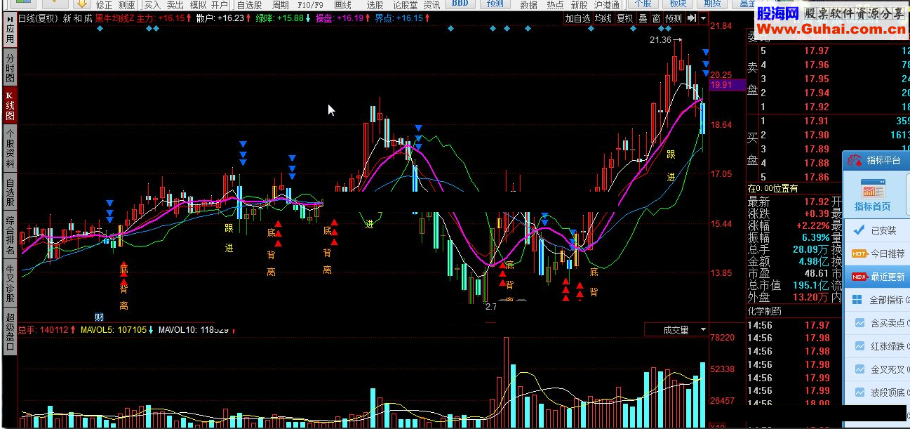 同花顺黑牛均线Z源码