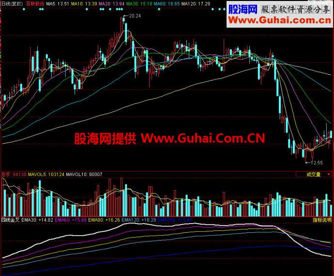 同花顺四线金叉副图指标