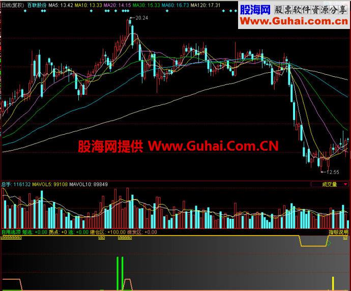 同花顺逃顶副图指标