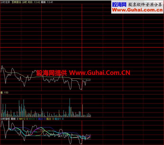 同花顺高低分时指标