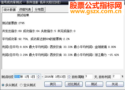 大智慧低开大阳（源码选股贴图）