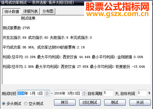 大智慧低开大阳（源码选股贴图）