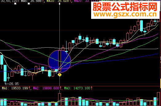 大智慧低开大阳（源码选股贴图）