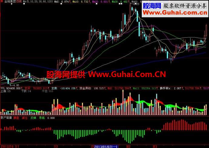 大智慧散户能量副图指标