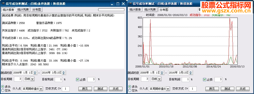 大智慧抄底涨停选股源码（有成功率测试图）