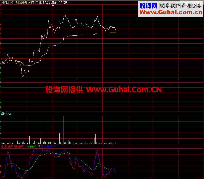 同花顺小刀趋势分时指标