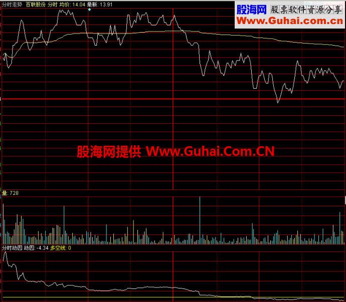 同花顺分时动因指标
