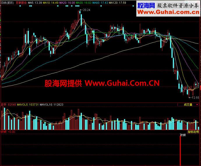 同花顺超低收银副图指标