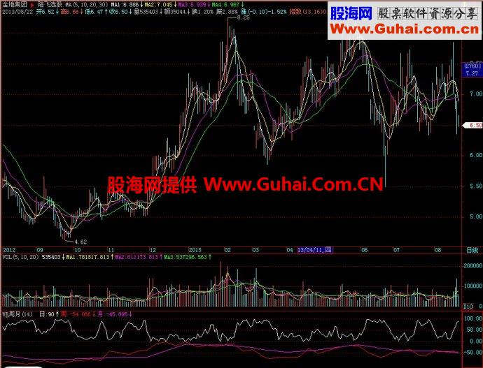飞狐W&R周月副图指标