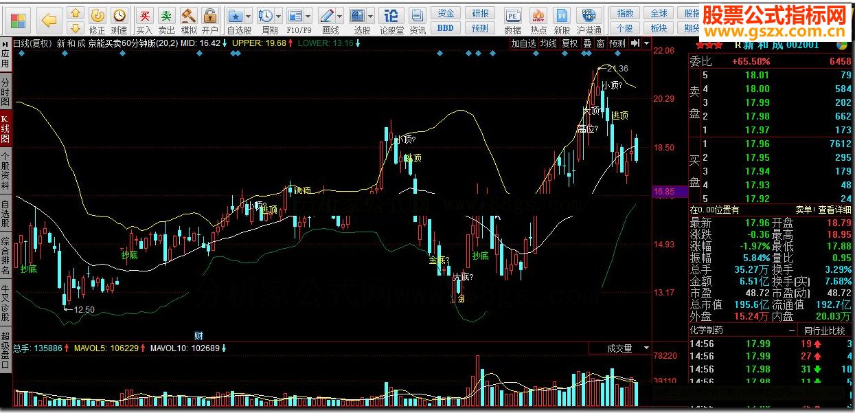 同花顺京能买卖60分钟版指标公式