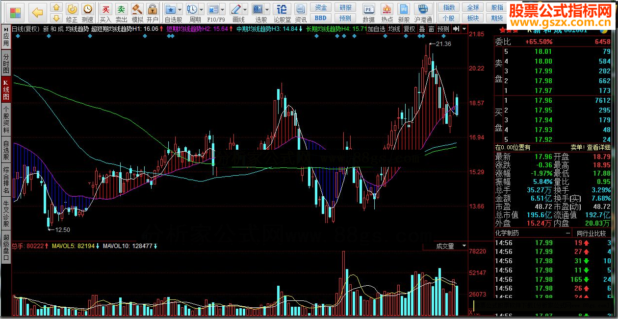 同花顺均线趋势源码副图