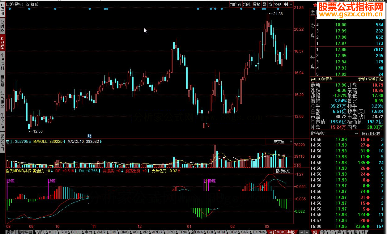 同花顺崔氏MDKD共振源码