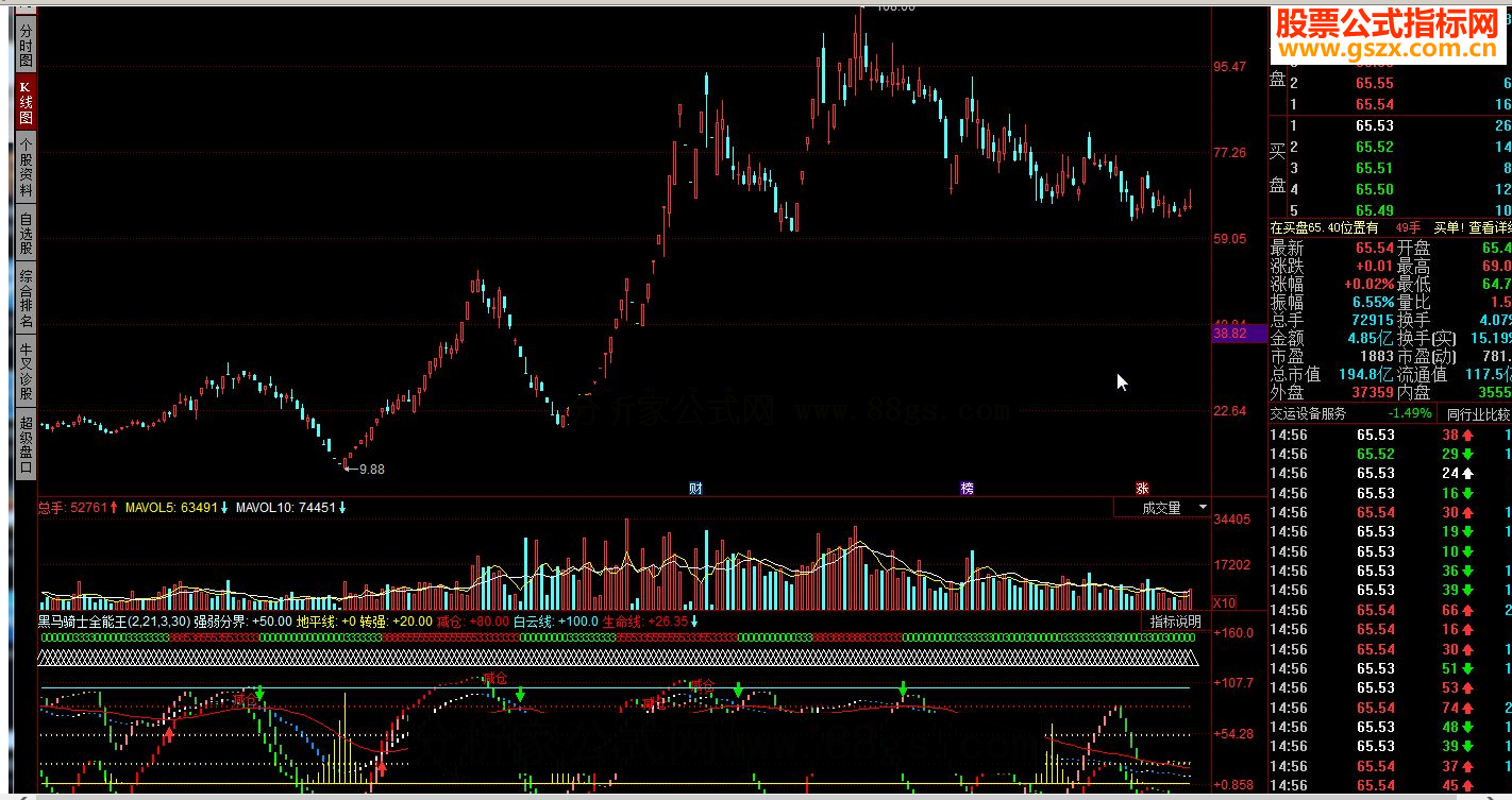 同花顺黑马骑士全能王用于发现黑马骑上大黑马