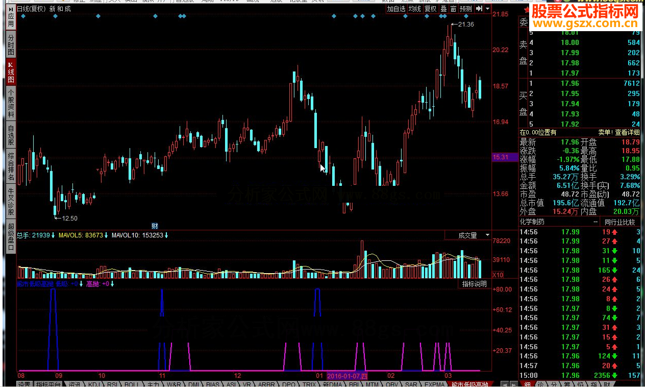 同花顺熊市低吸高抛 流动资金指标公式