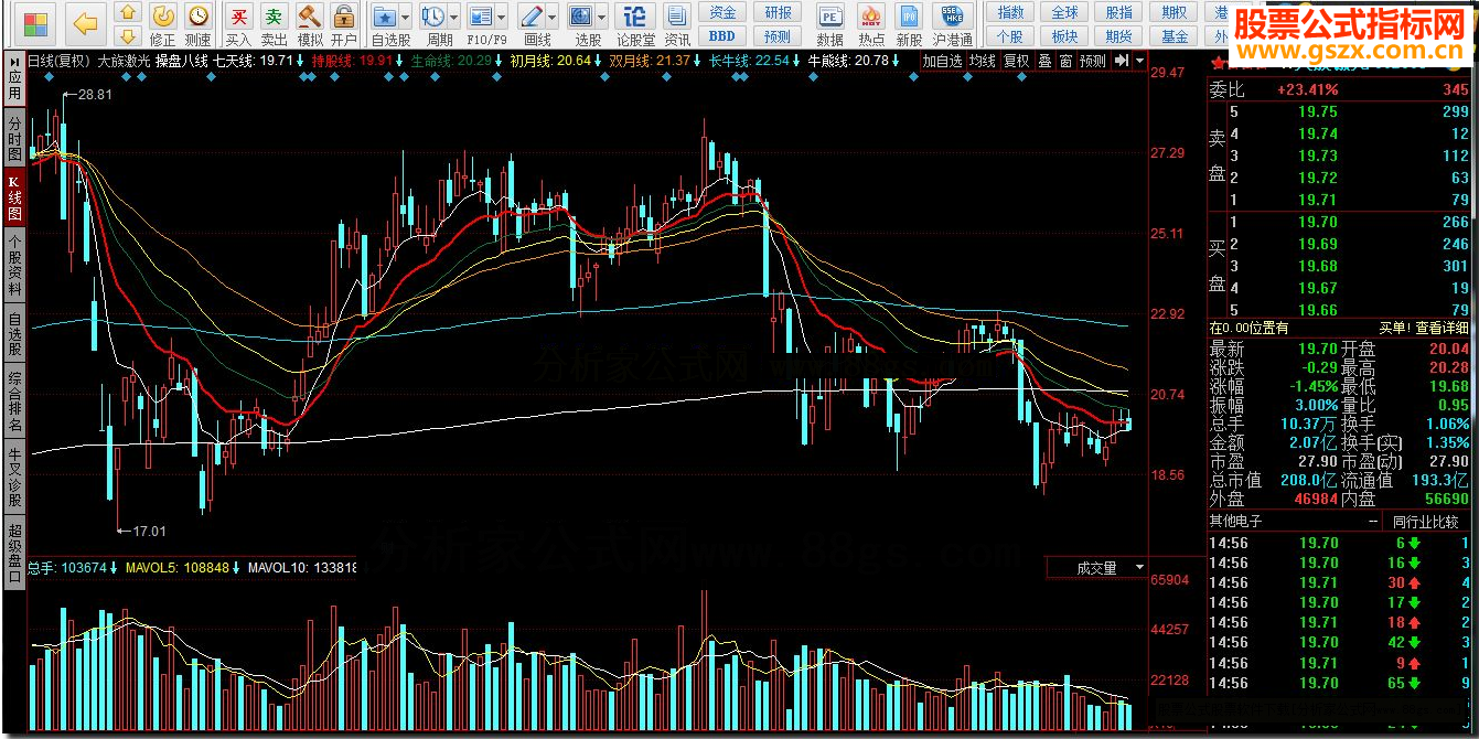 同花顺操盘八线指标公式