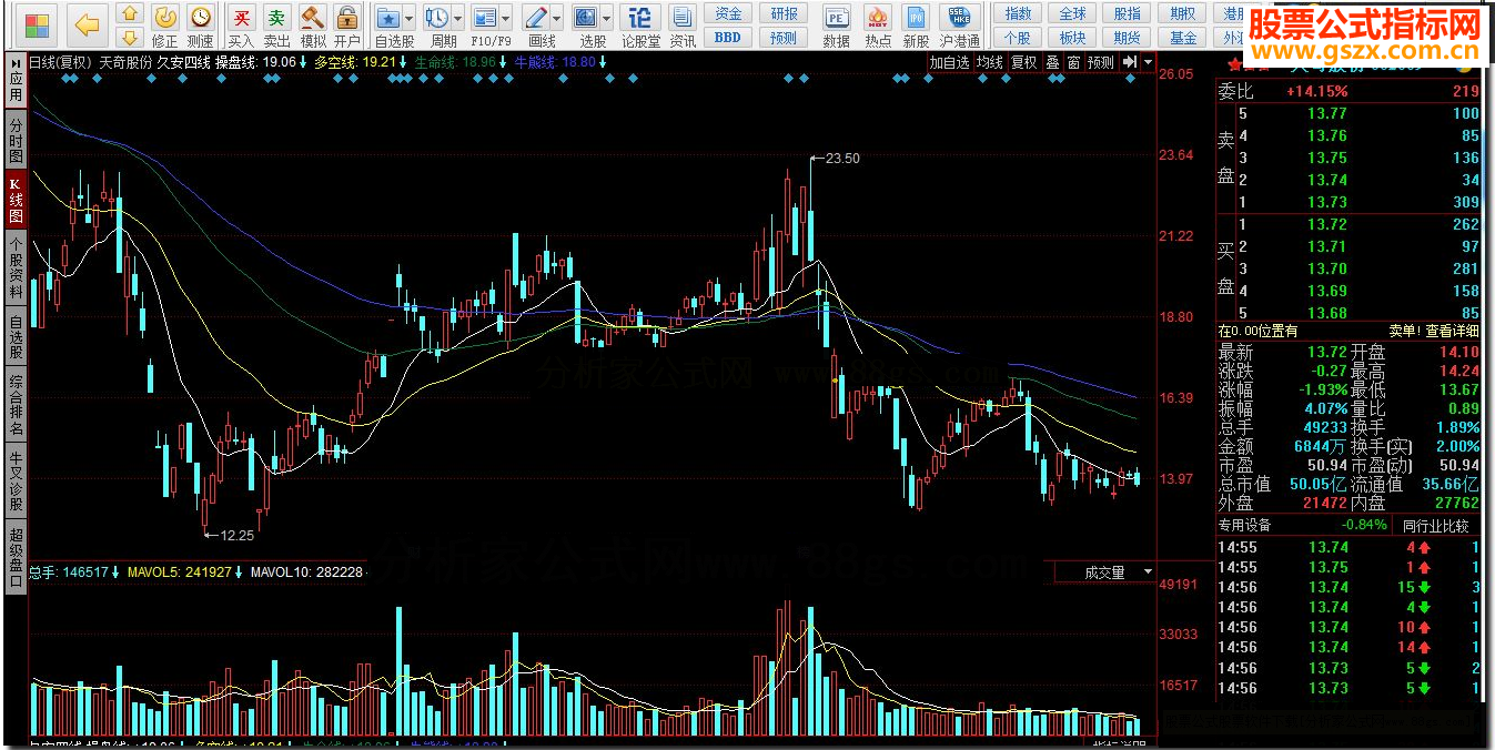 同花顺久安四线指标公式